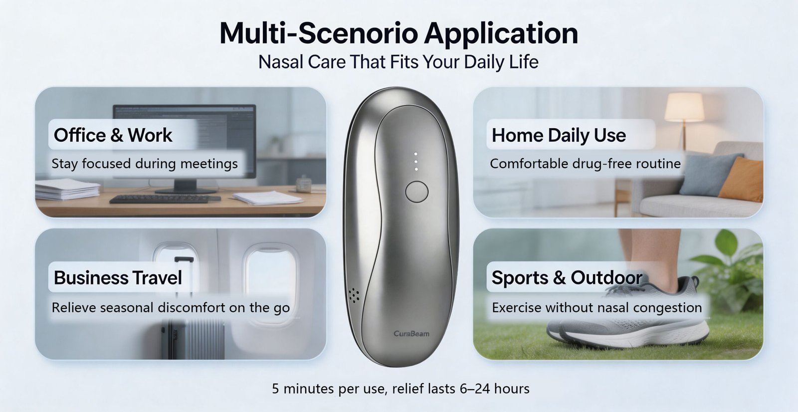 CuraR2 multi-scenario application at home, work, travel and outdoors