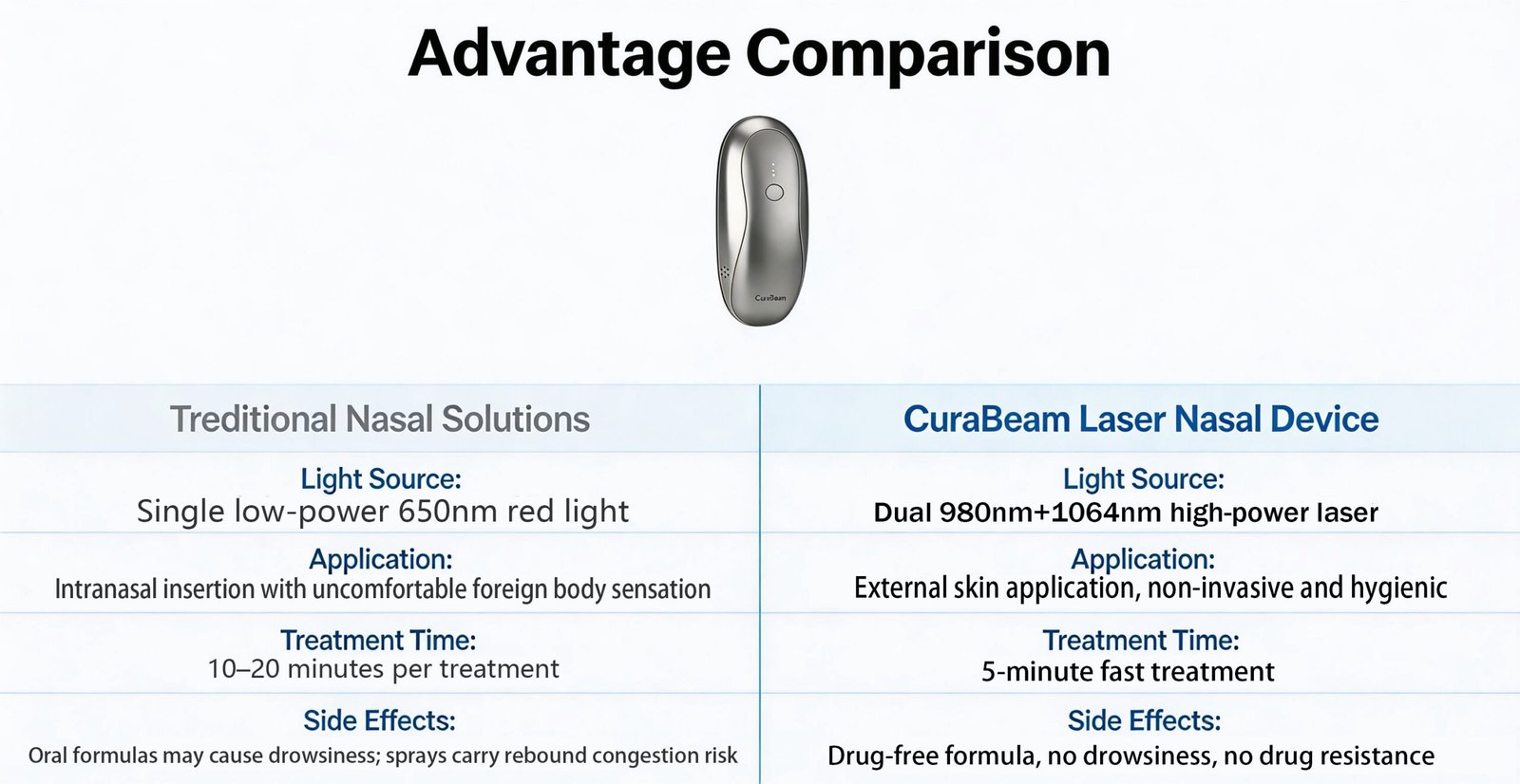 CuraR2 advantage comparison